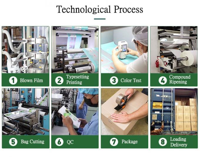 Sackt das freundliche biologisch abbaubare Maisstärke-Verpacken Eco mit Reißverschluss kundenspezifische Druckreißverschluss-Taschen ein 4